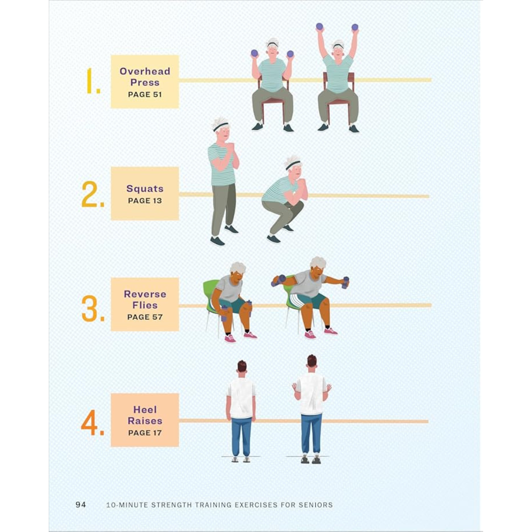 Page 94: Guide to what page certain exercises are on (Overhead Press, Squats, Reverse Flies, and Heel Raises)