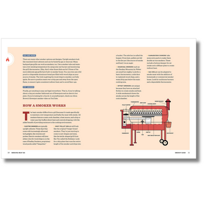 Smoking Meat 101: The Ultimate Beginner's Guide (Spiral Bound)