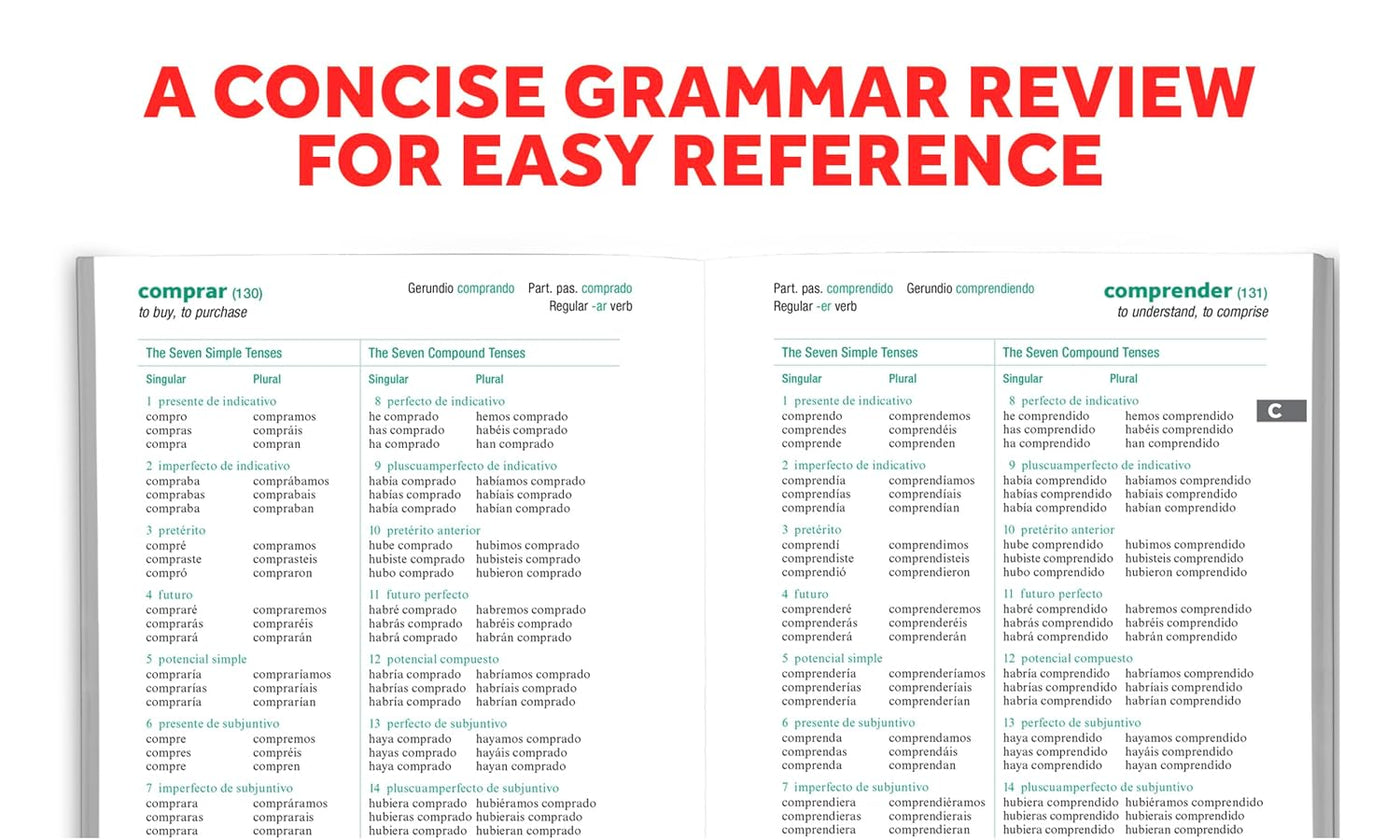 A Concise Grammar Review for Easy Reference