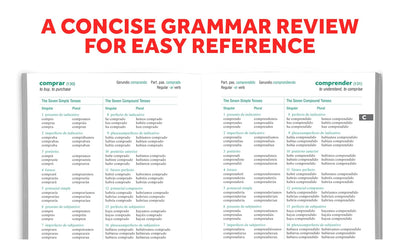 A Concise Grammar Review for Easy Reference