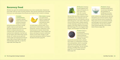 Pages 24 to 25: Recovery Food