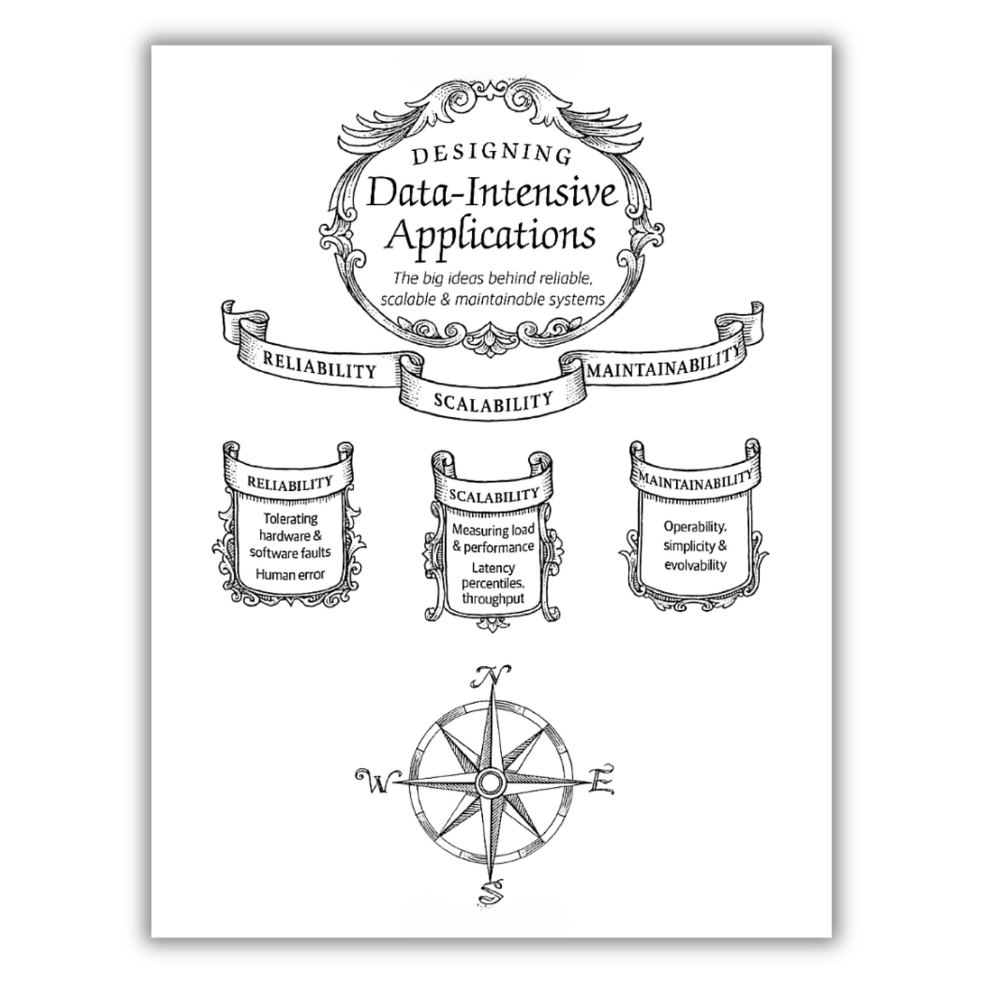 Inside Image of Designing Data-Intensive Applications