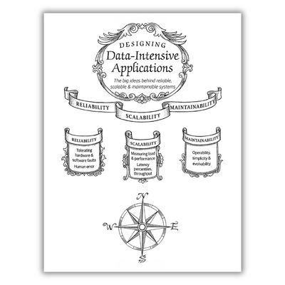 Inside Image of Designing Data-Intensive Applications