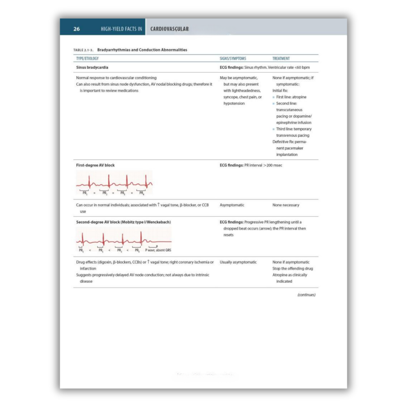 Page 26: Table 2.1.3. Bradyarrhythmias and Conduction Abnormalities