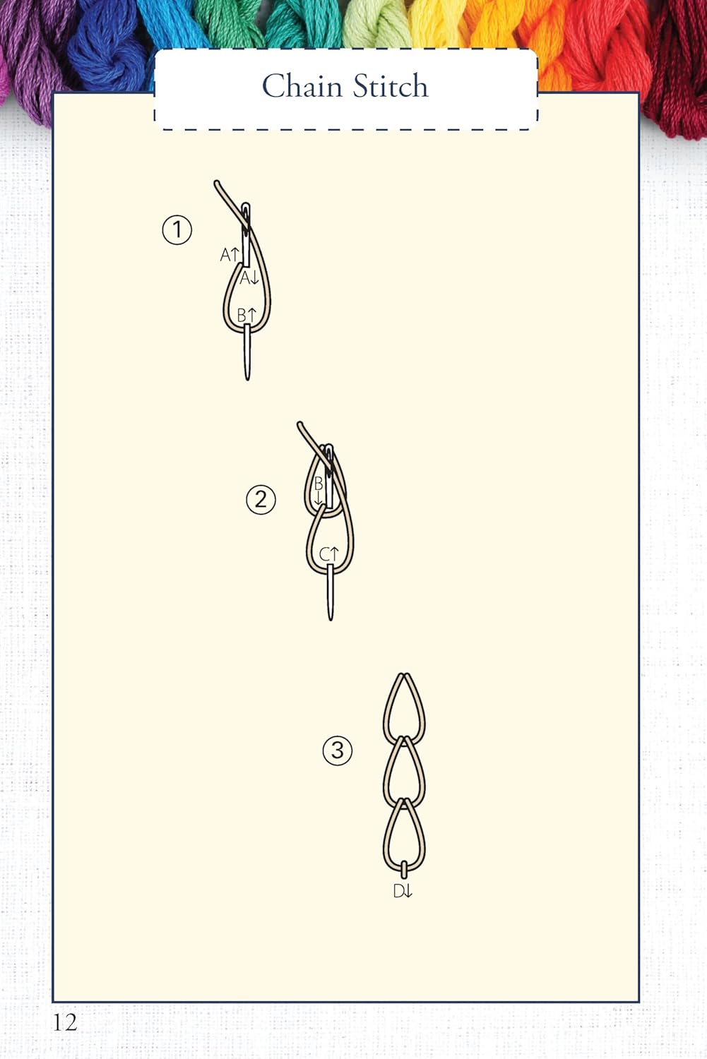 Chain Stitch