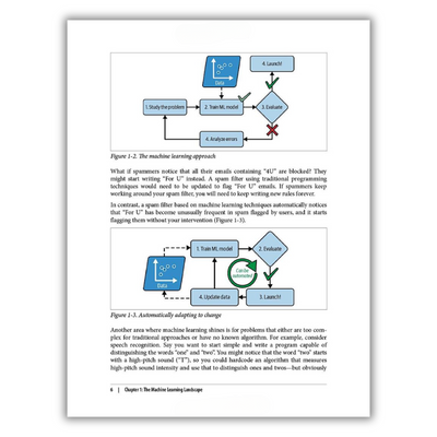 Inside of Hands-On Machine Learning 