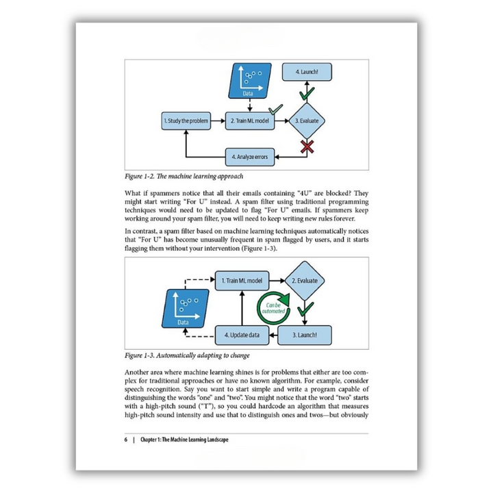 Hands-On Machine Learning with Scikit-Learn, Keras, and TensorFlow