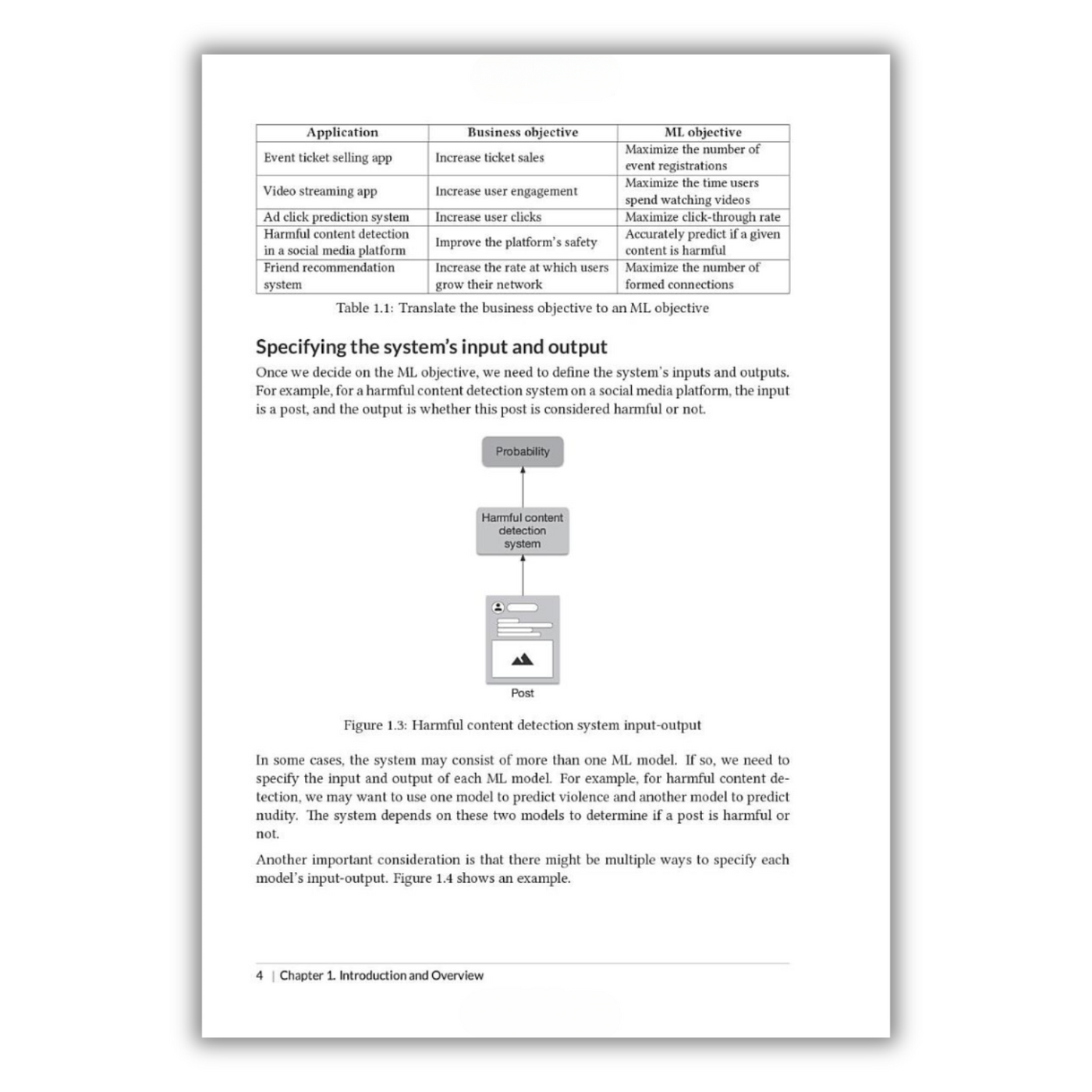 Machine Learning System Design Interview (Spiral Bound) – Lay it Flat ...