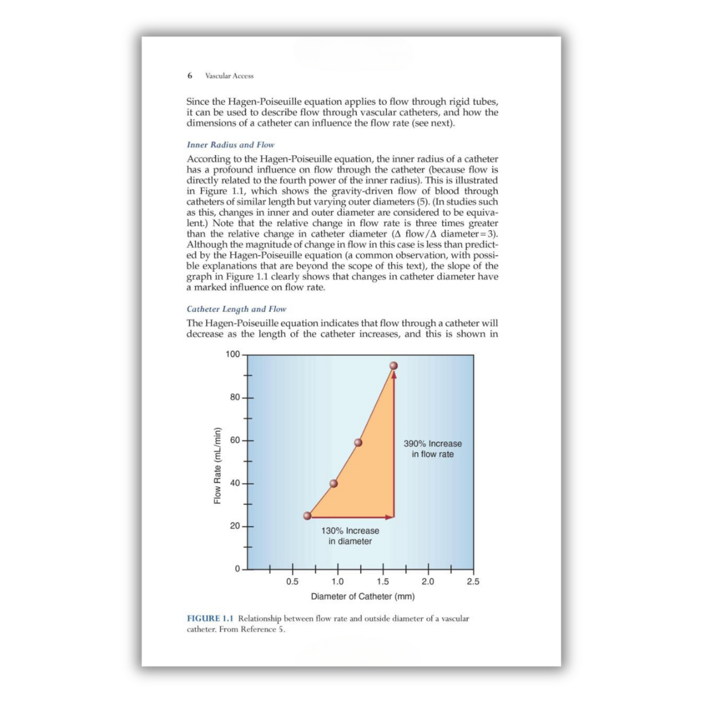 Page 6: Inner Radius and Flow & Catheter Length and Flow