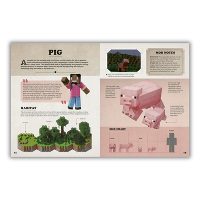 Pages 14 to 15: Pig