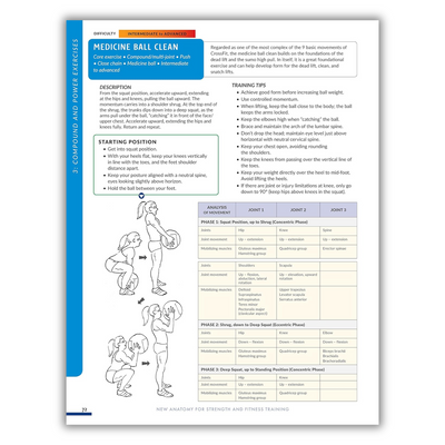 Inside page of New Anatomy for Strength & Fitness Training