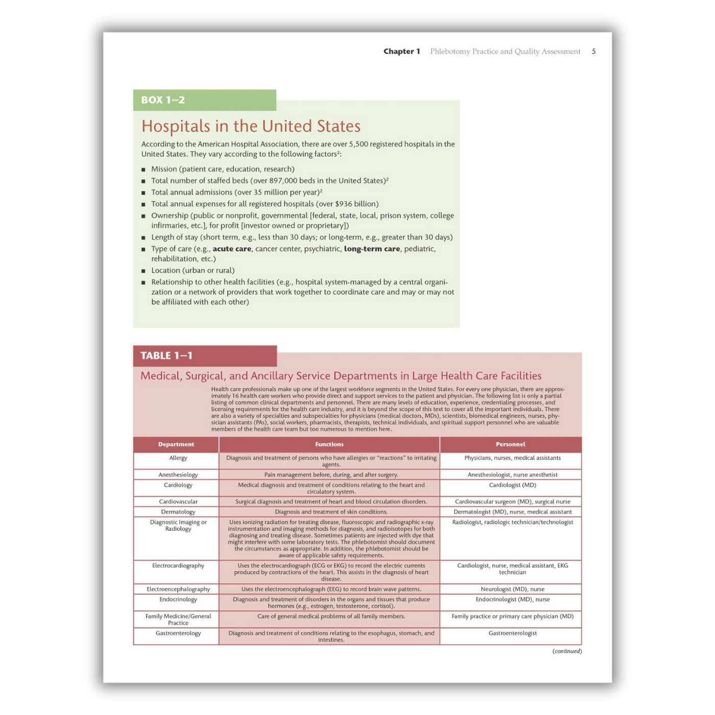 Page 5: Hospitals in the US & Medical, Surgical, and Ancillary Service Departments in Large Health Care Facilities