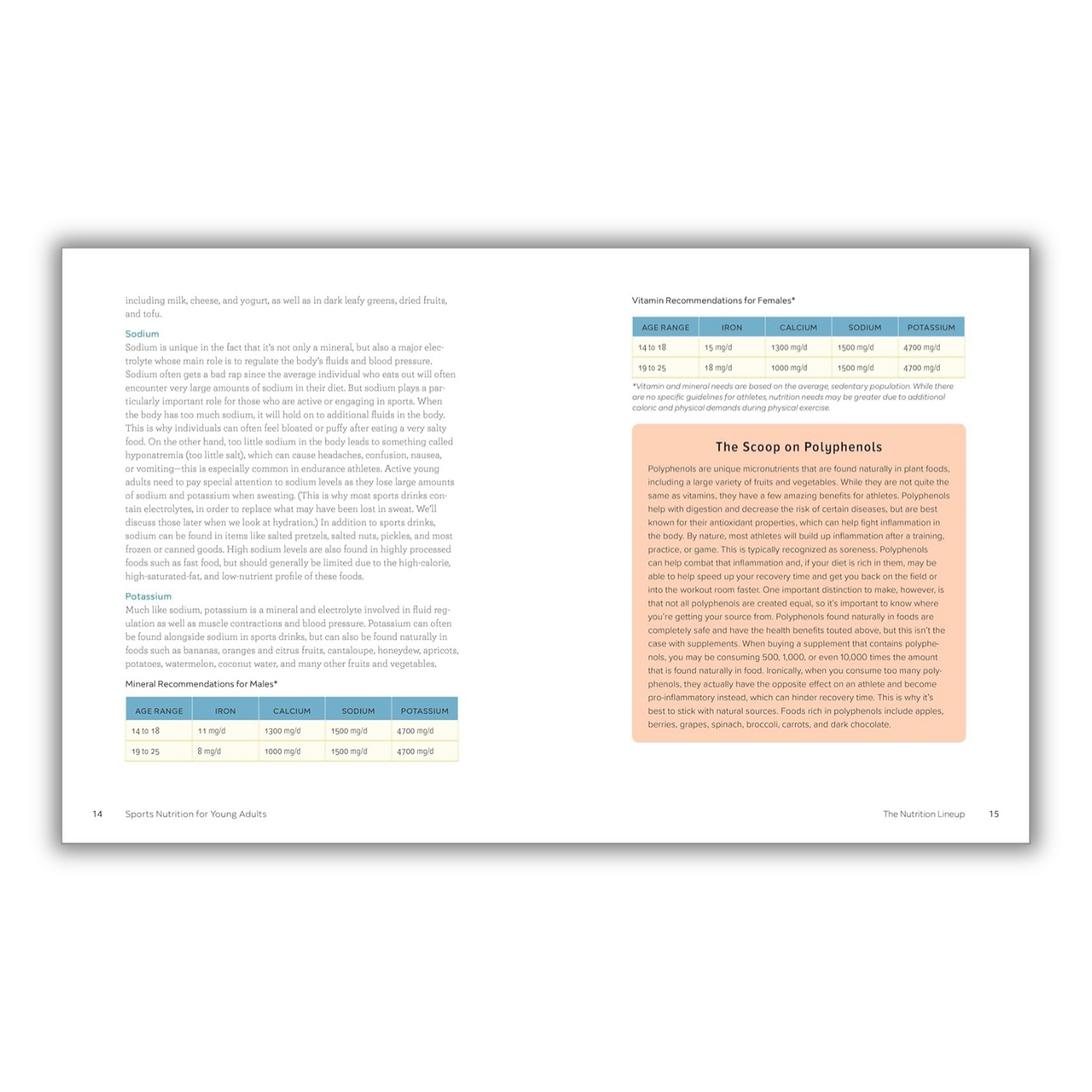 Pages 14 to 15: Sodium & The Scoop on Polyphenols