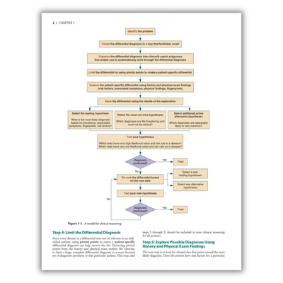 Page 2 (Step 4: Limit the Differential Diagnosis & Step 5: Explore Possible Diagnoses Using History and Physical Exam Findings)