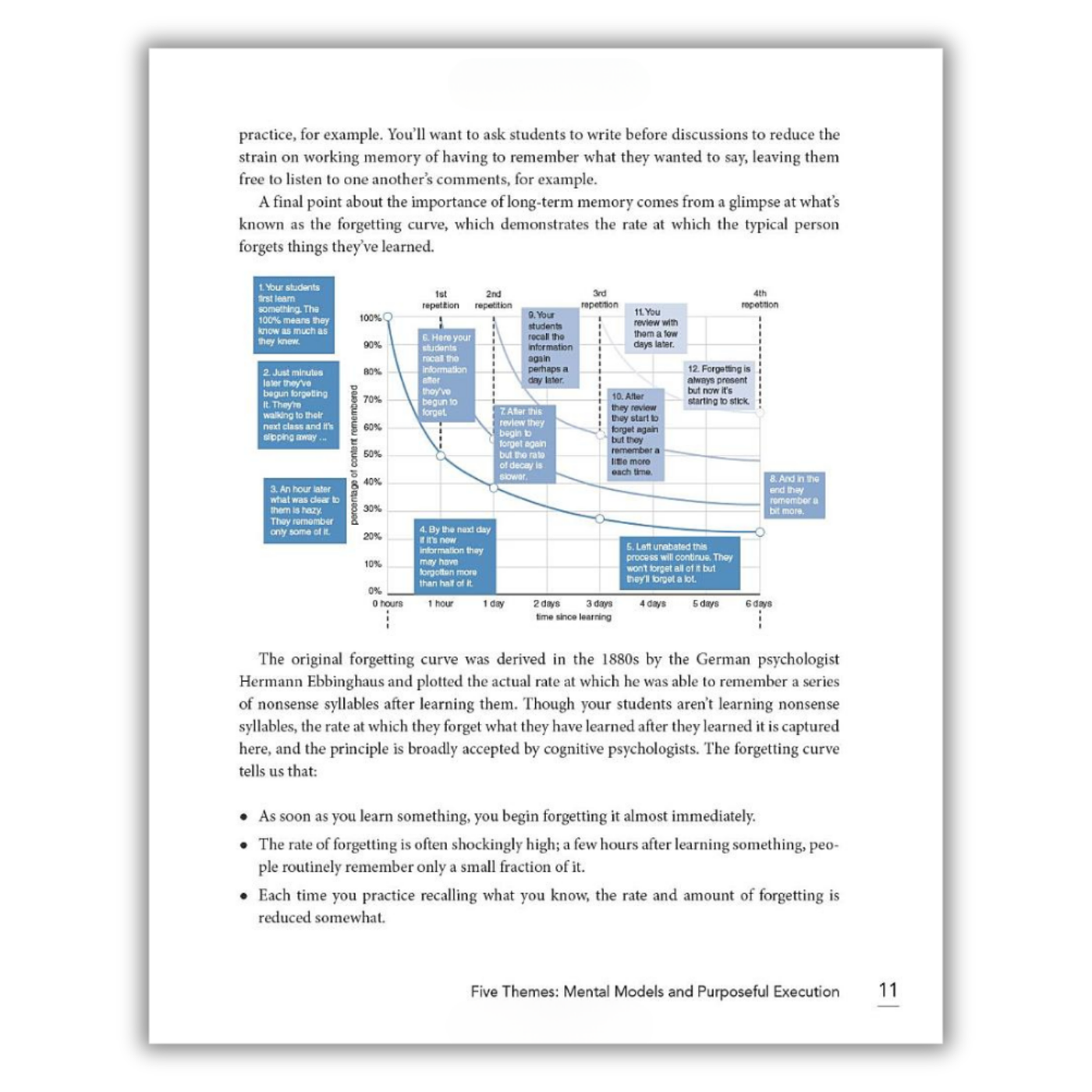 Page 11: The Forgetting Curve by Hermann Ebbinghaus