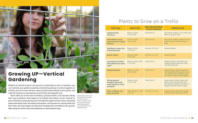 Page 52 of The First-time Gardener (Growing UP - Vertical Gardening