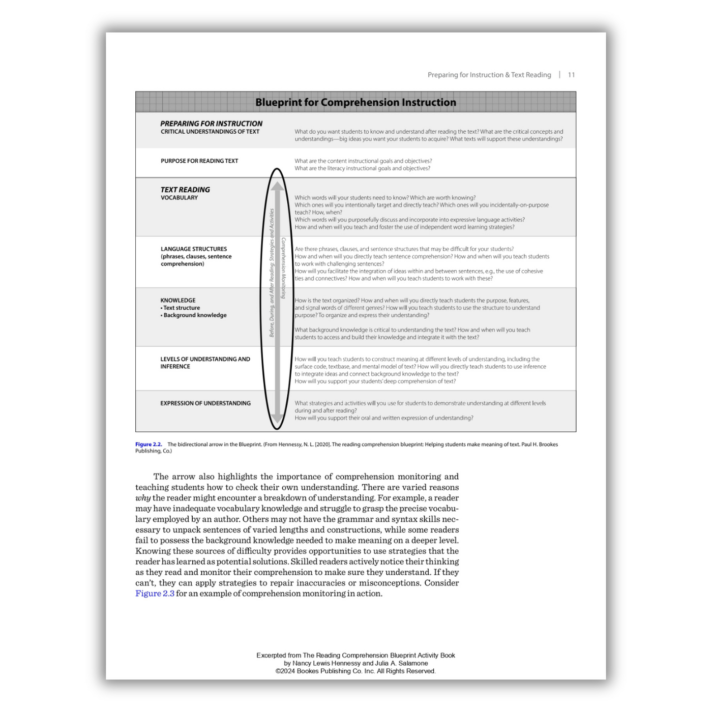 Page 11: Blueprint for Comprehension Introduction