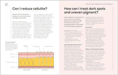 Page 11: "Can I reduce cellulite?" & "How can I treat dark spots and uneven pigment?" 