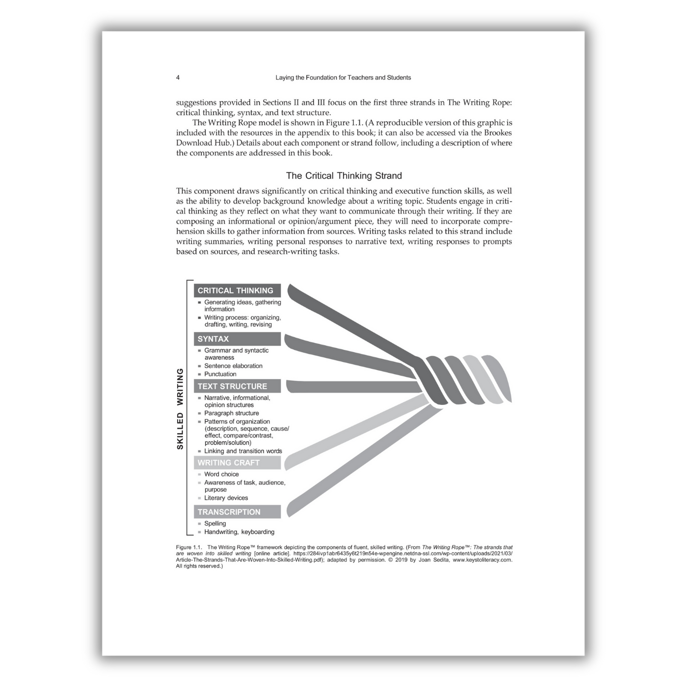 The Writing Ropw The Writing Rope: A Framework for Explicit Writing Instruction in All ...
