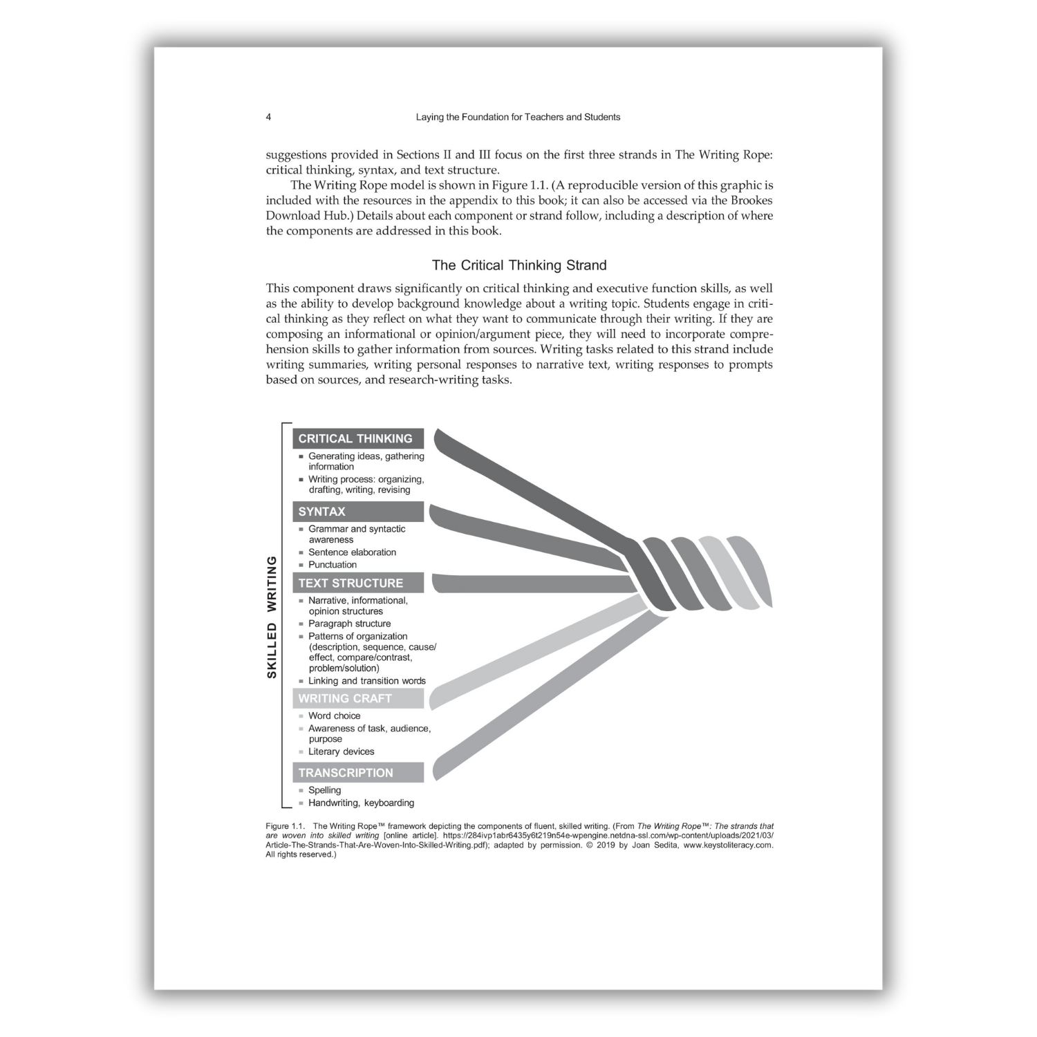 Narrative Essay Ropes The Writing Rope: A Framework for Explicit Writing Instruction in All ...