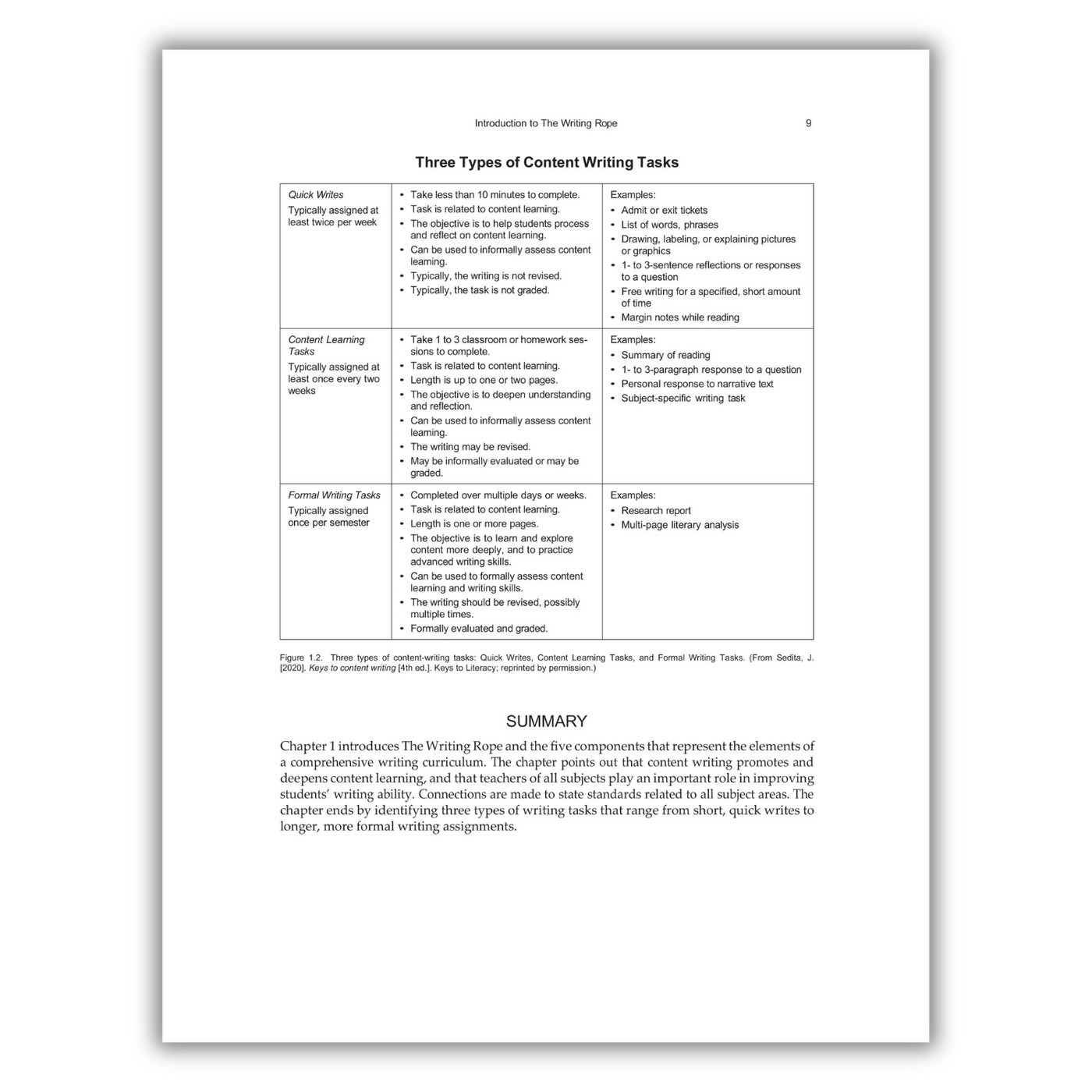 Page 9: Three Types of Content Writing Tasks