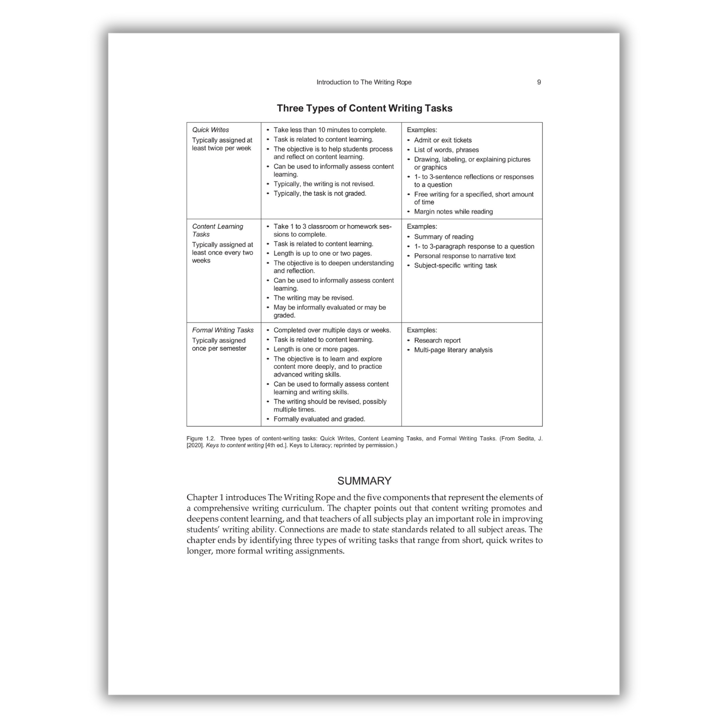 The Writing Routine The Writing Rope The Writing Rope: A Framework for Explicit Writing Instruction in All ...