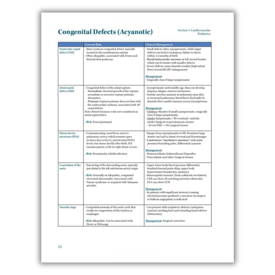 Page 22: Congenital Defects (Acyanotic)