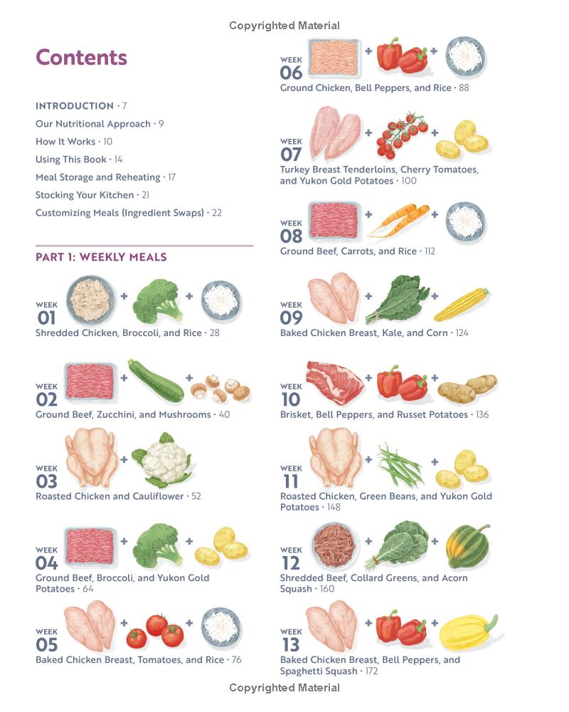Table of Contents