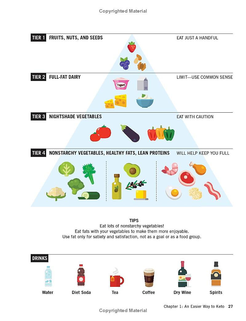 Food Pyramid