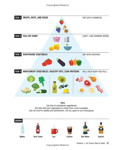 Food Pyramid