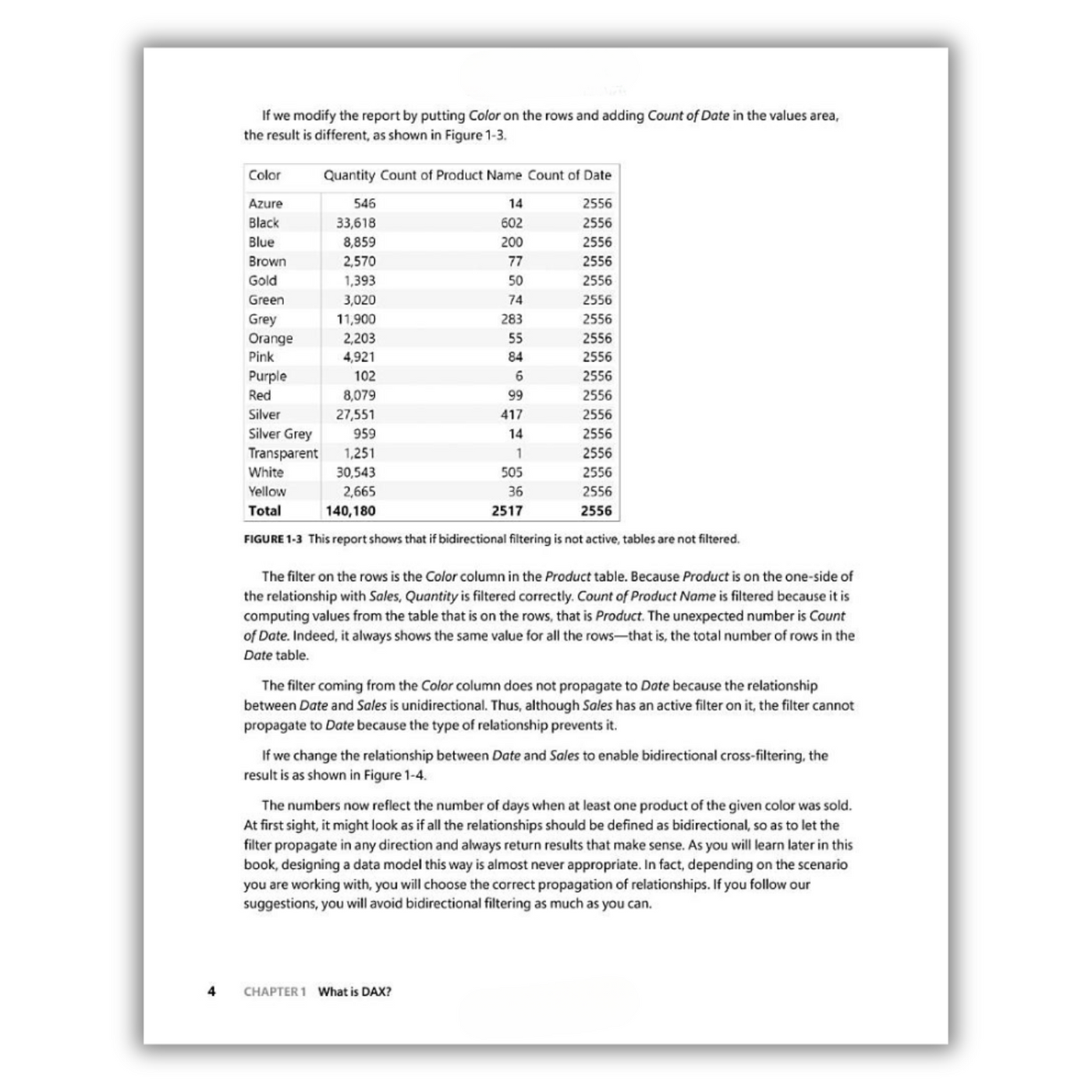 Page 4: Parts of a Table