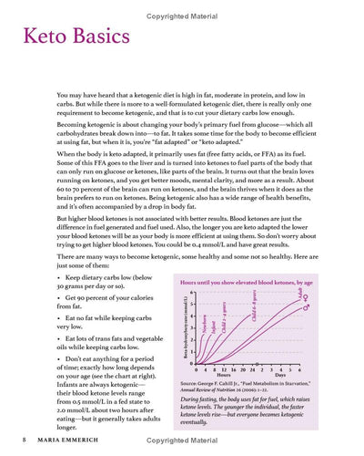 Keto Basics