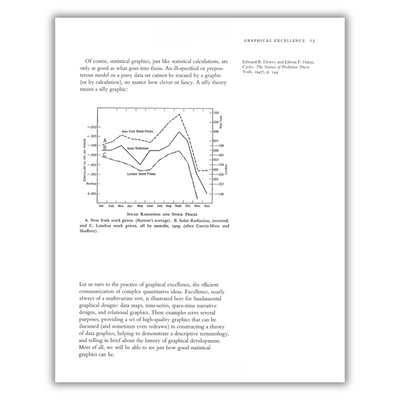 Page 15: Graph showing Solar Radiation and Stock Prices