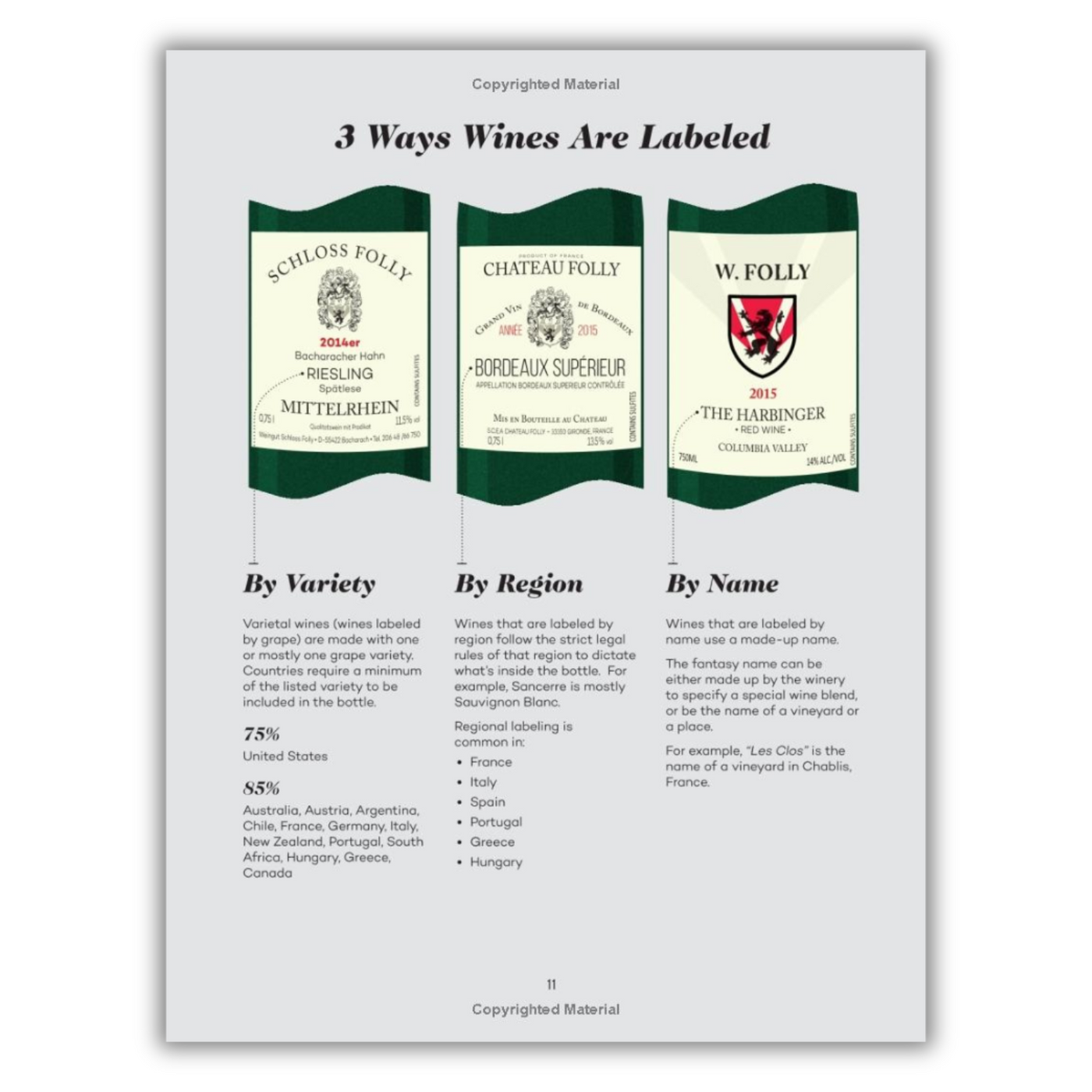 Page 11: 3 Ways Wines Are Labeled