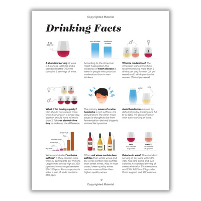 Page 12: Drinking Facts