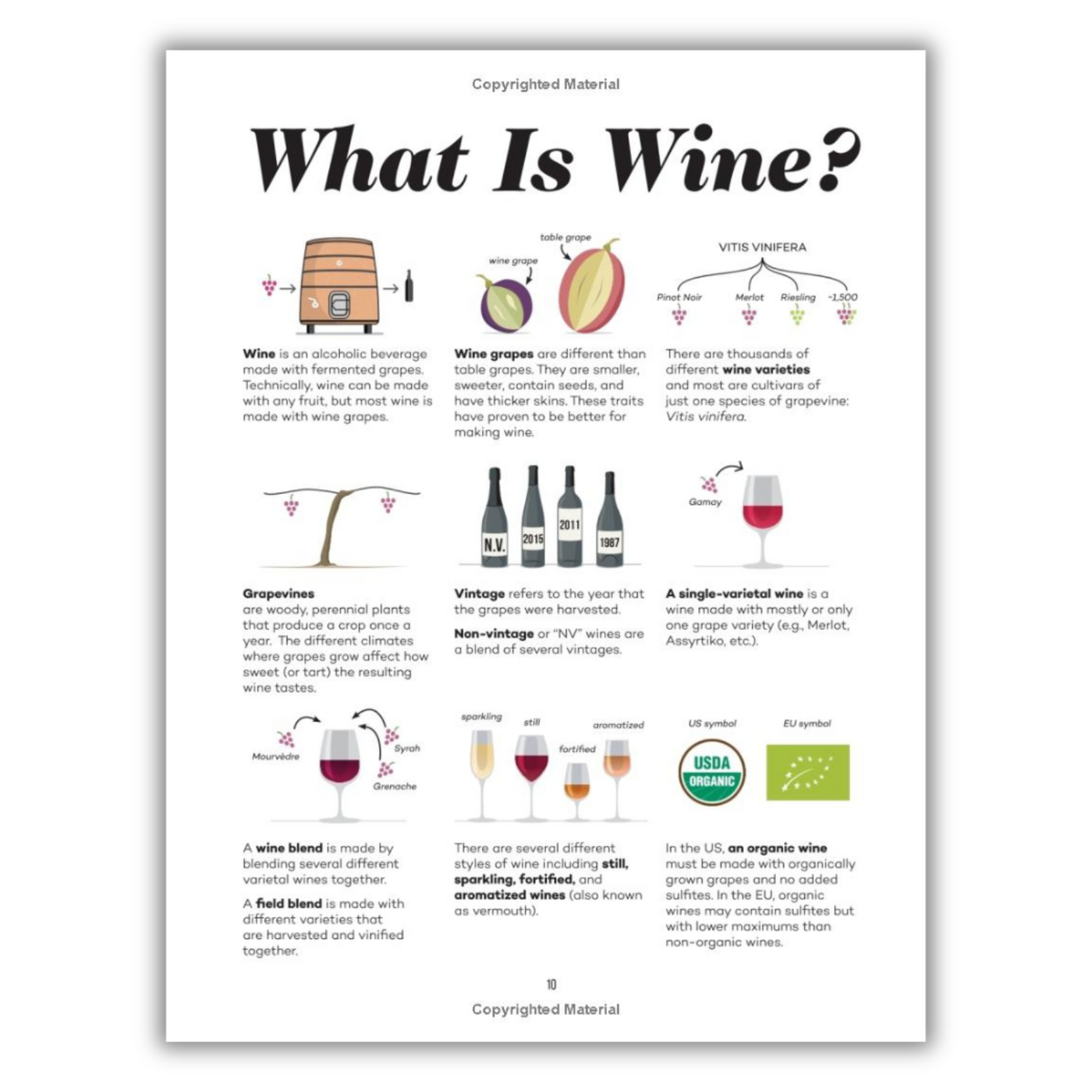 Page 10: What is Wine?